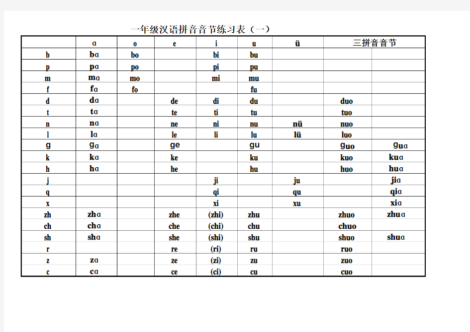 一年级汉语拼音音节表2
