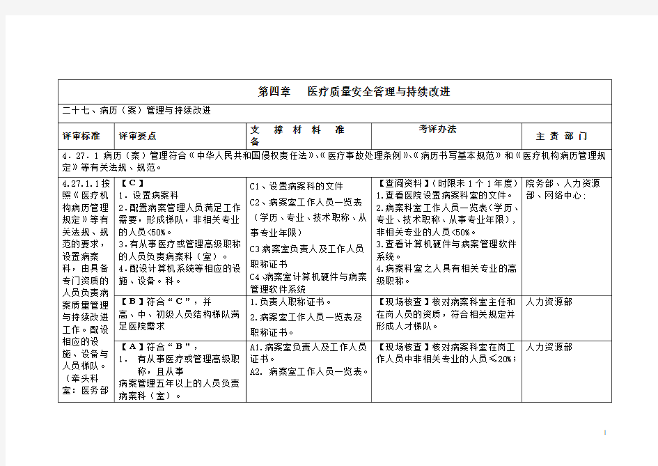 三甲医院病案科三级评审资料