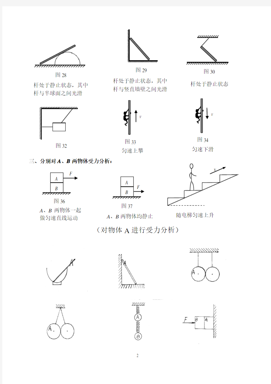 初中物理受力分析专题