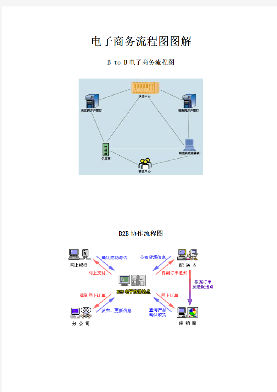 电子商务流程图图解