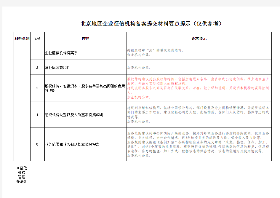 企业征信机构备案申请材料要点提示