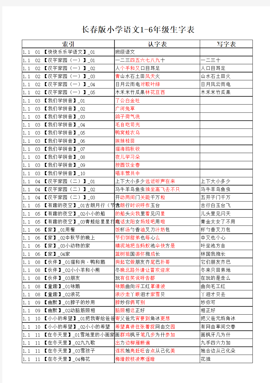 长春版小学语文1-6年级生字表