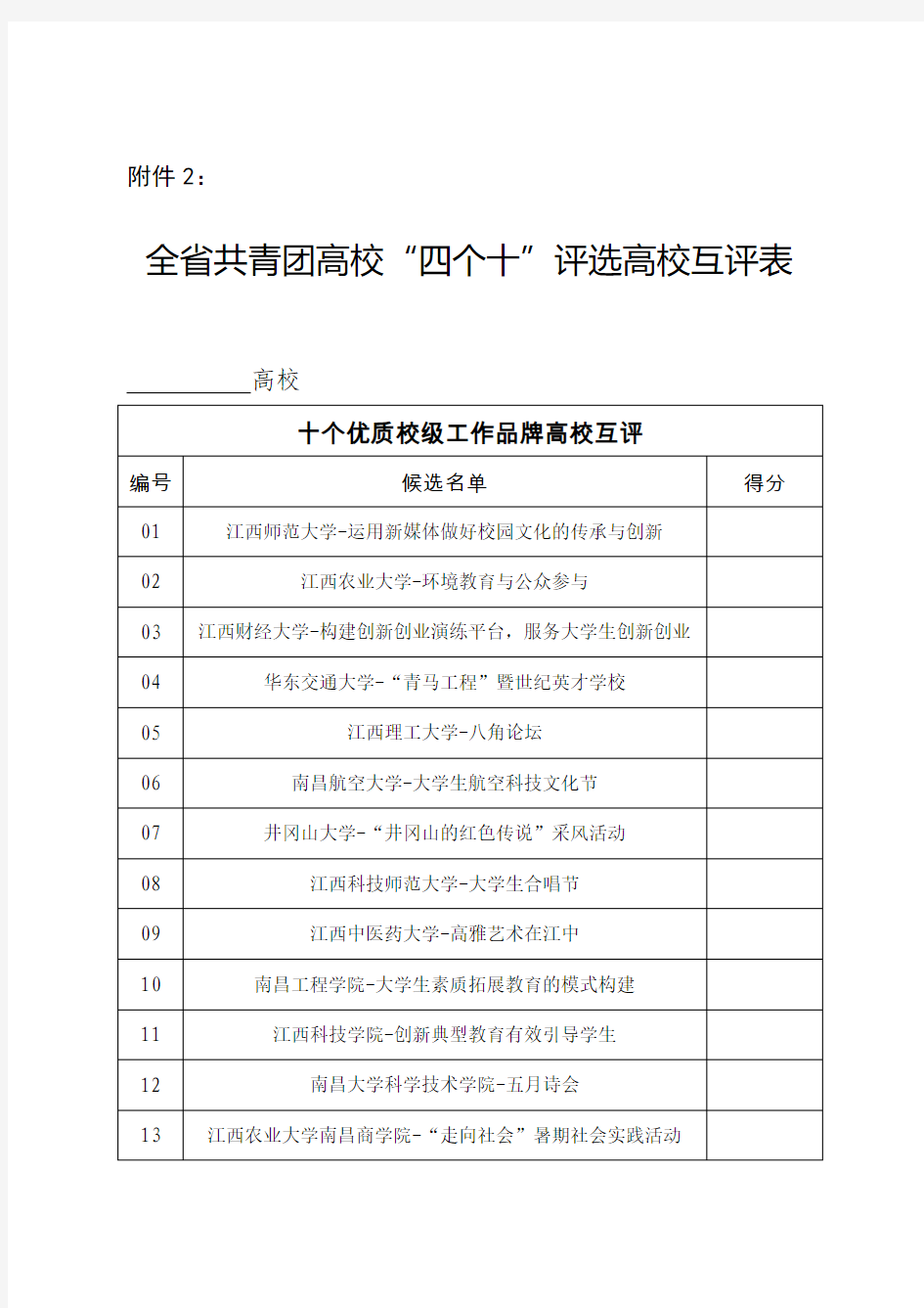 全省共青团高校“四个十”评选高校互评表