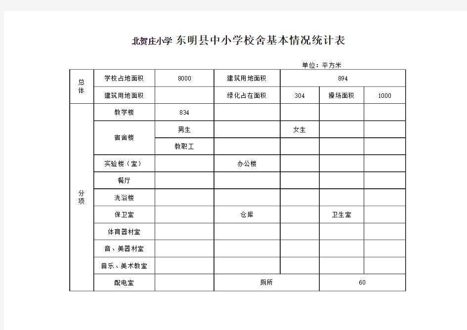 校舍情况统计表