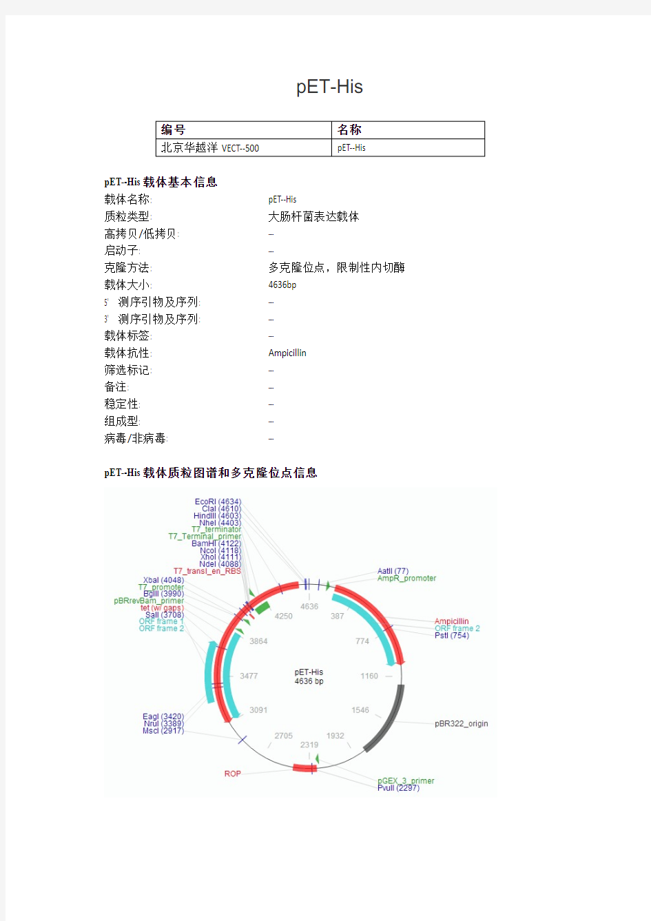 pET-His大肠杆菌表达载体说明