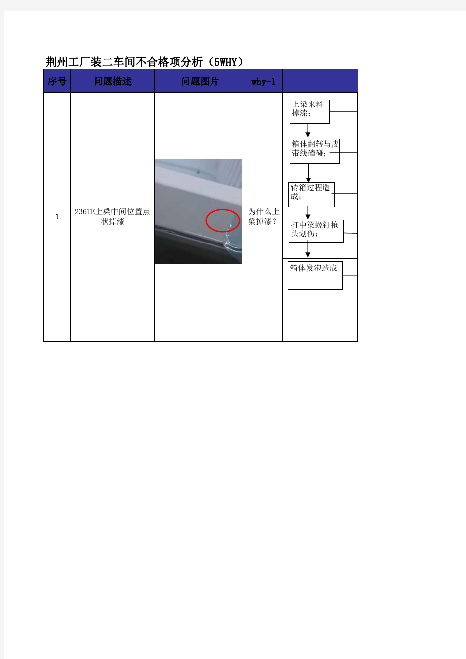 5WHY分析报告