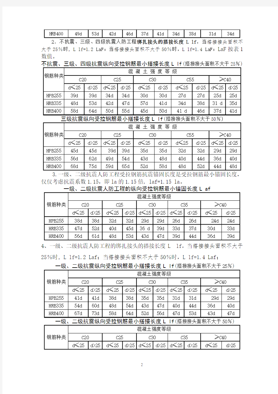 人防工程锚固长度和搭接长度