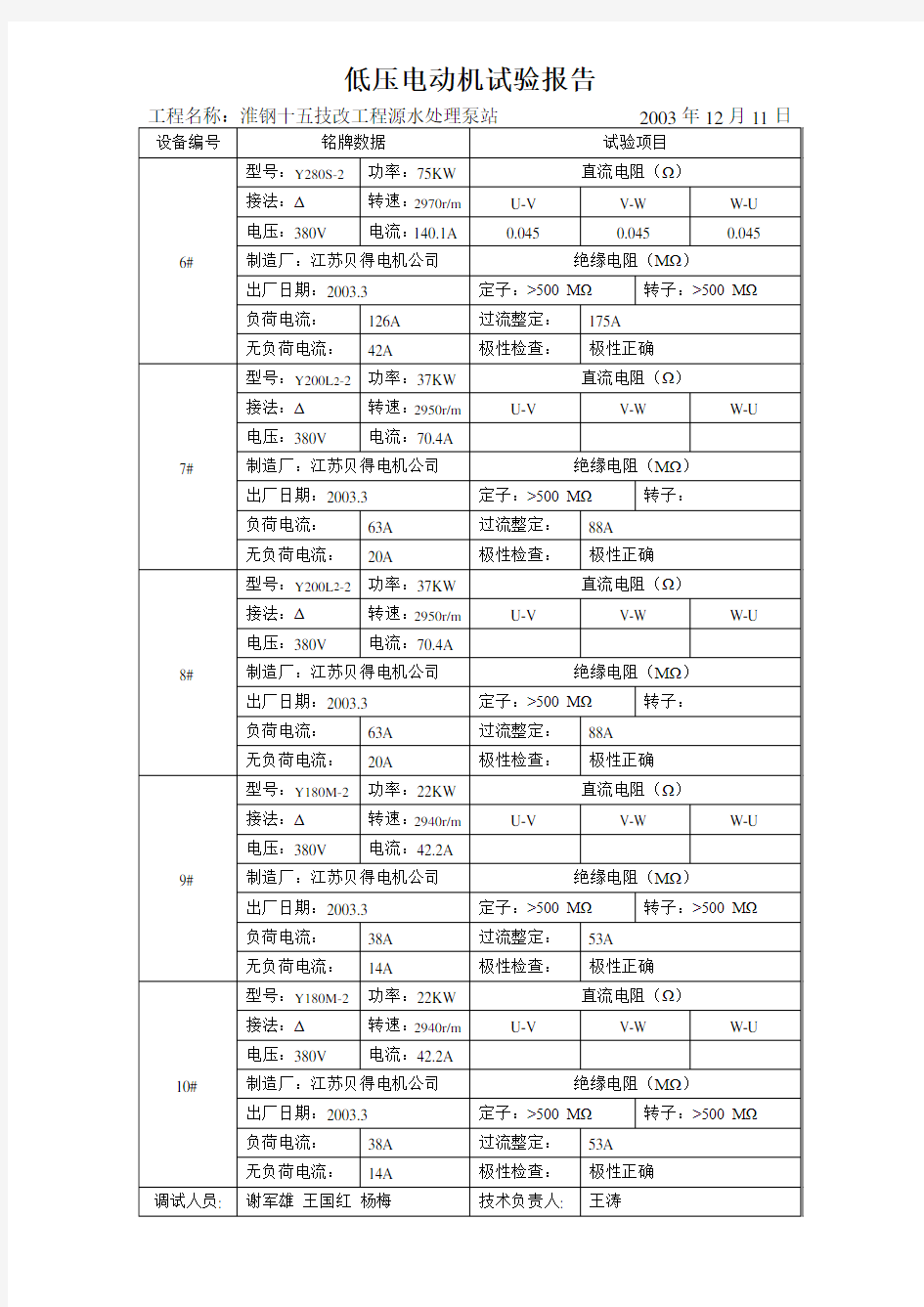 低压电动机试验报告