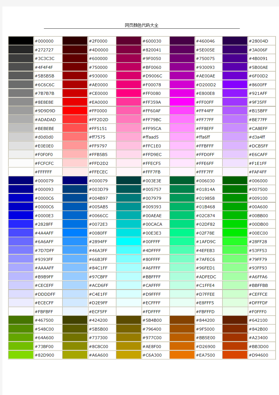 HTML网页编辑颜色代码大全
