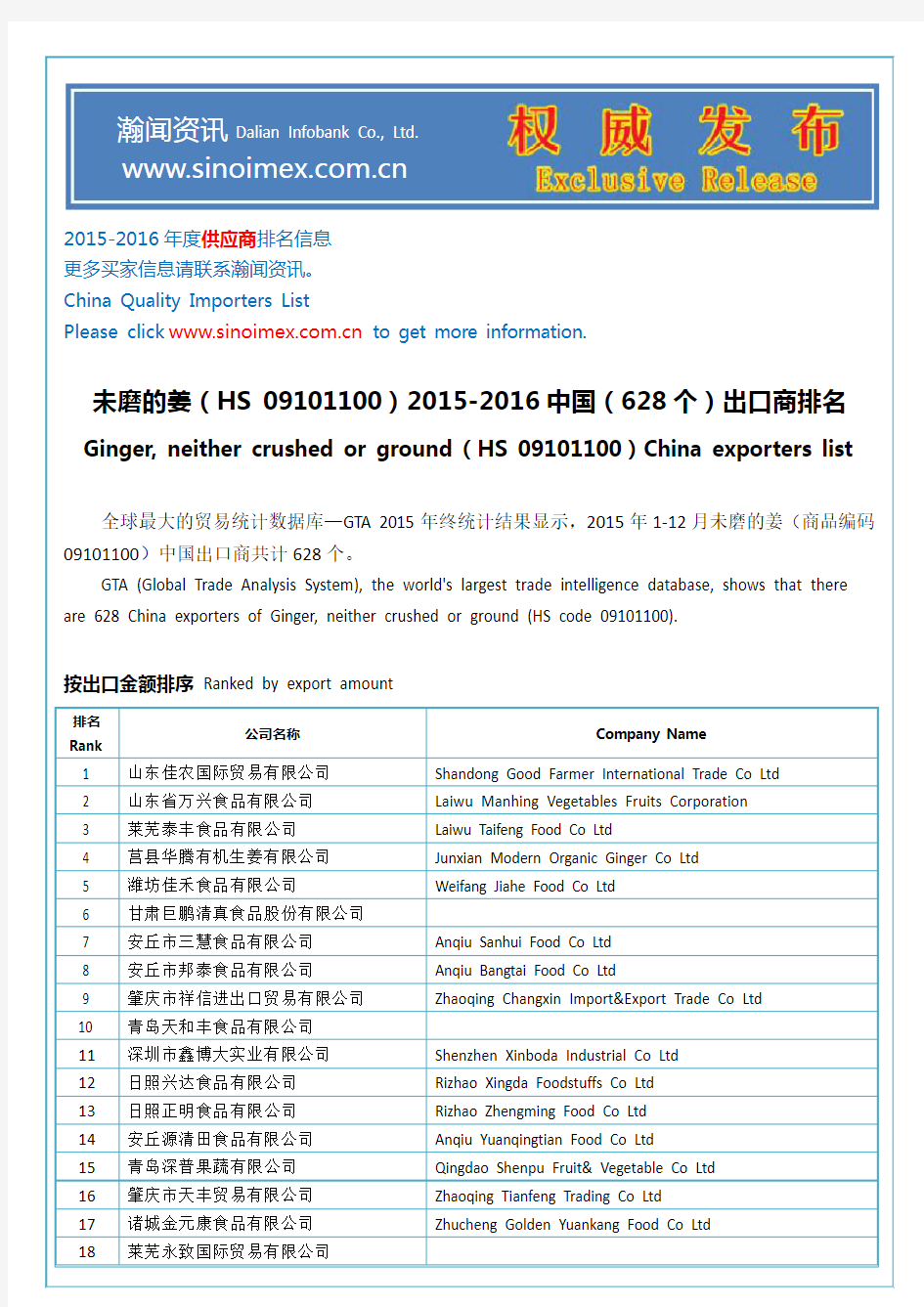 未磨的姜(HS 09101100)2015-2016中国(628个)出口商排名