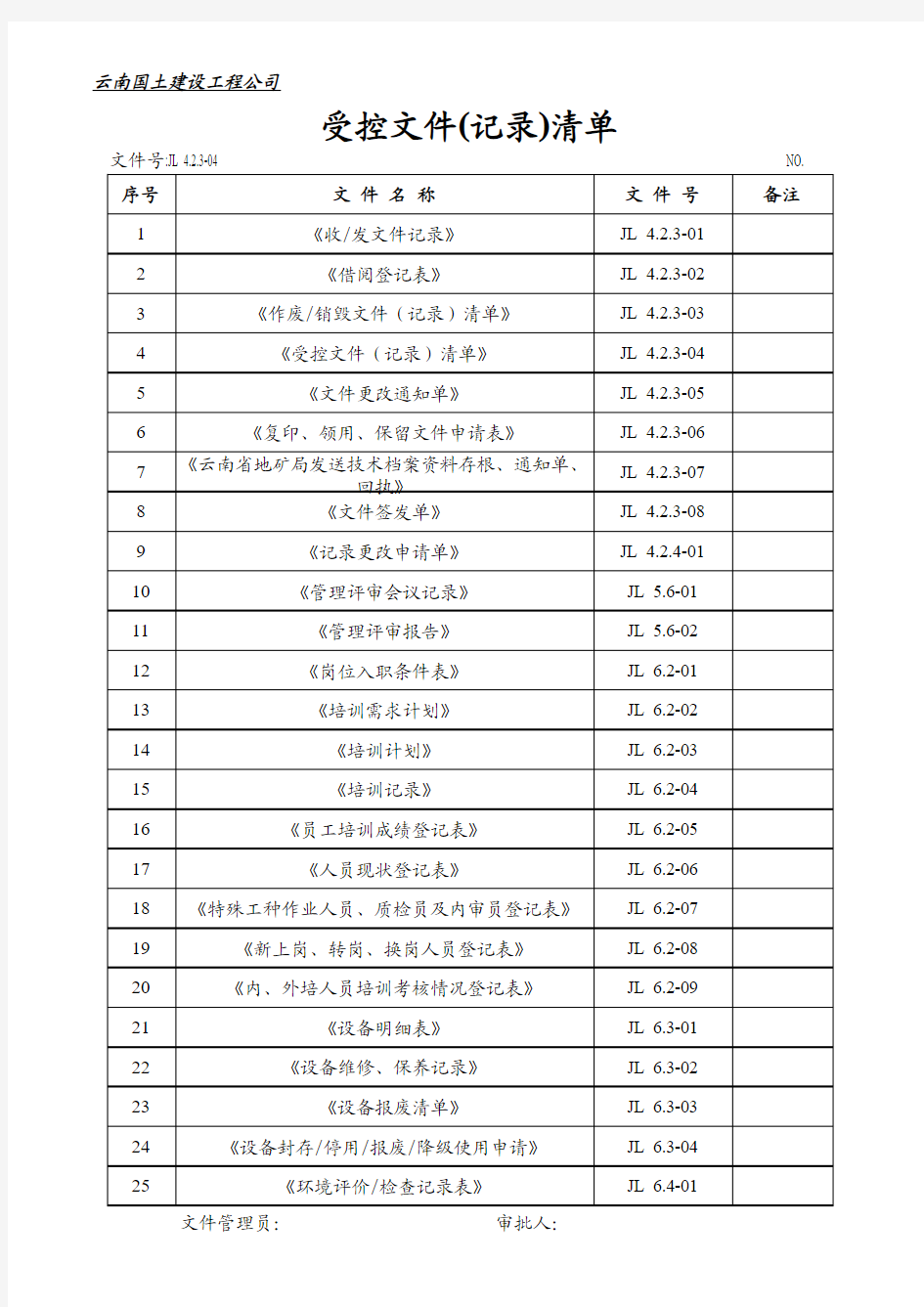 受控文件(记录清单)