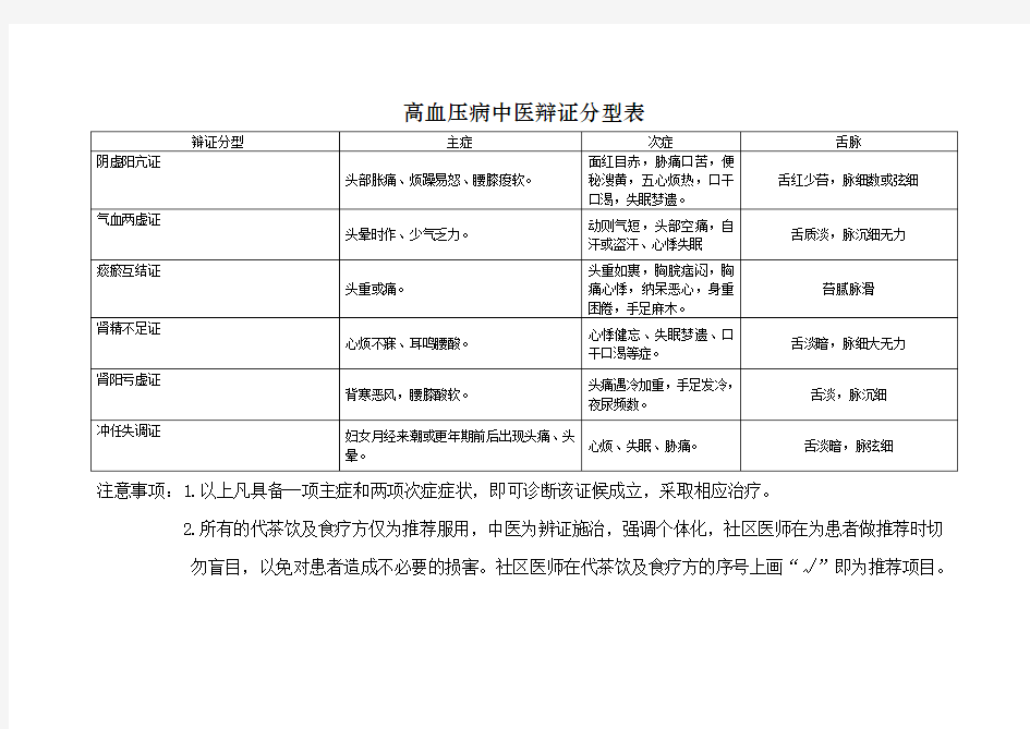 高血压病中医辩证分型表