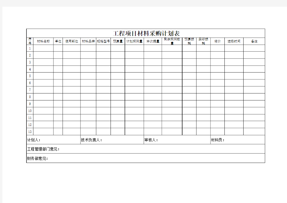 工程项目材料采购计划表