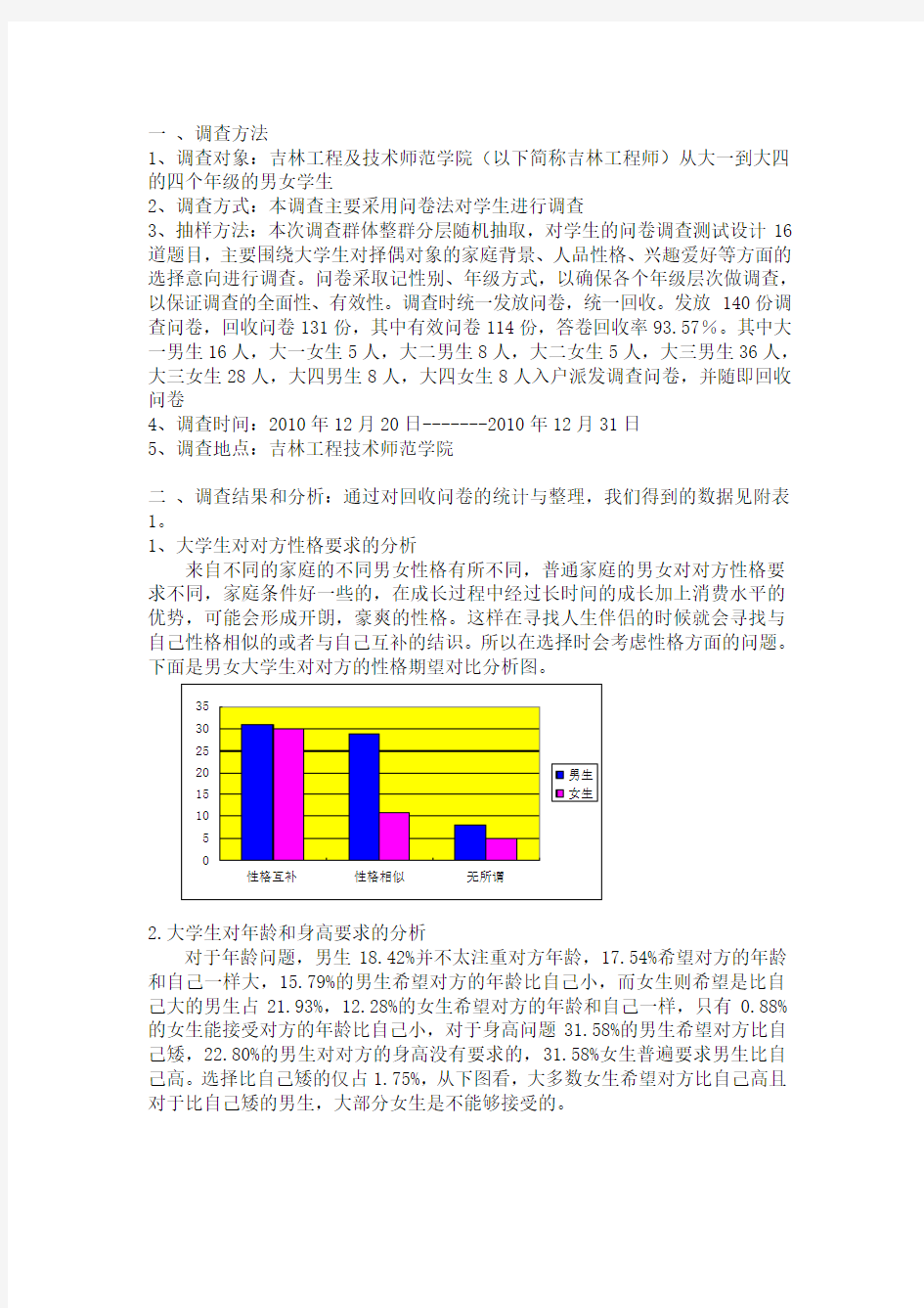 当代大学生择偶观调查