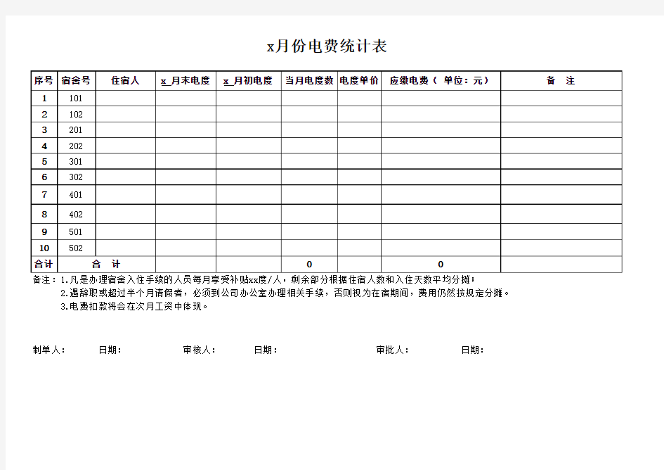 月份电费统计表