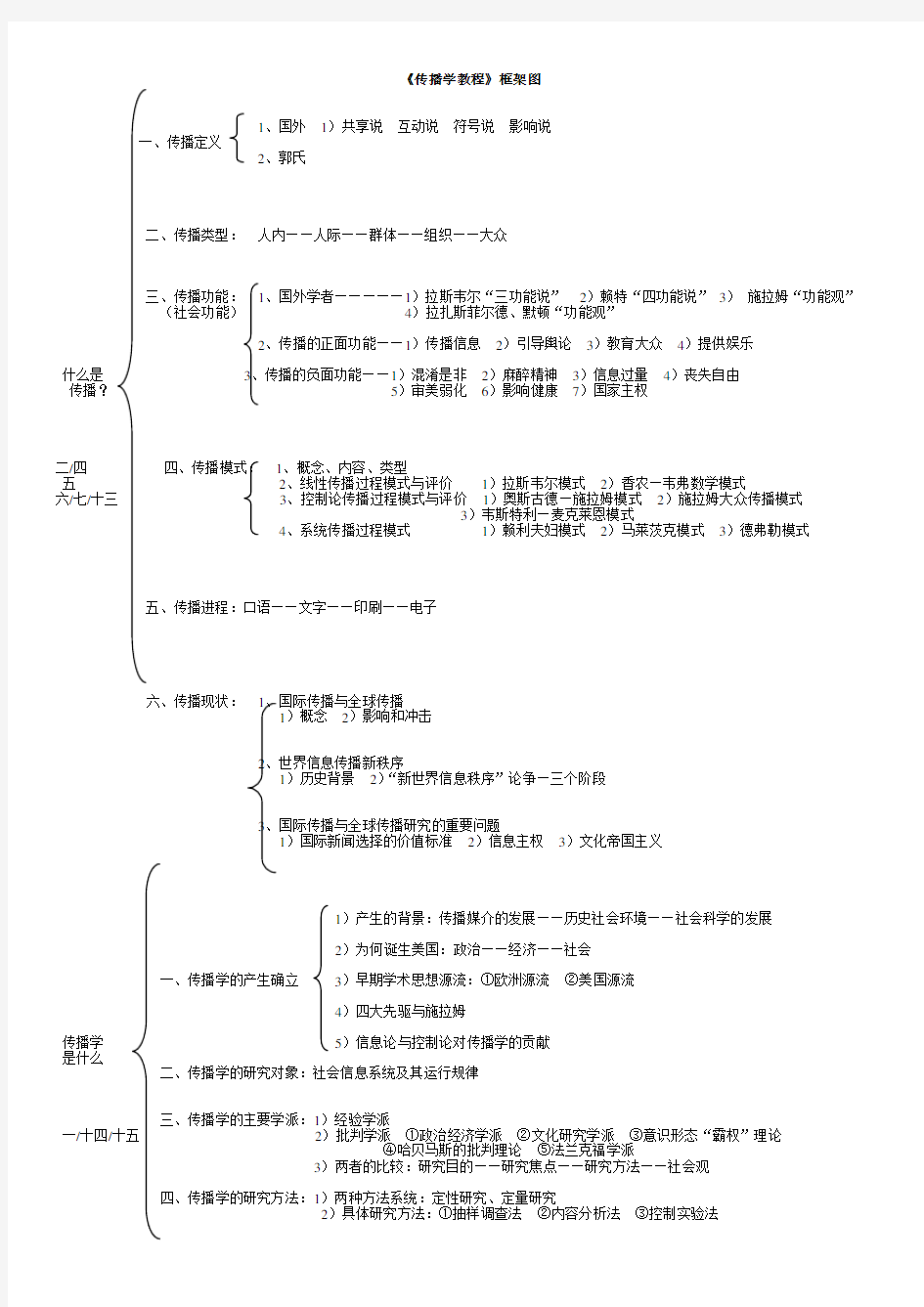 传播学教程框架图郭庆光版(整理版)