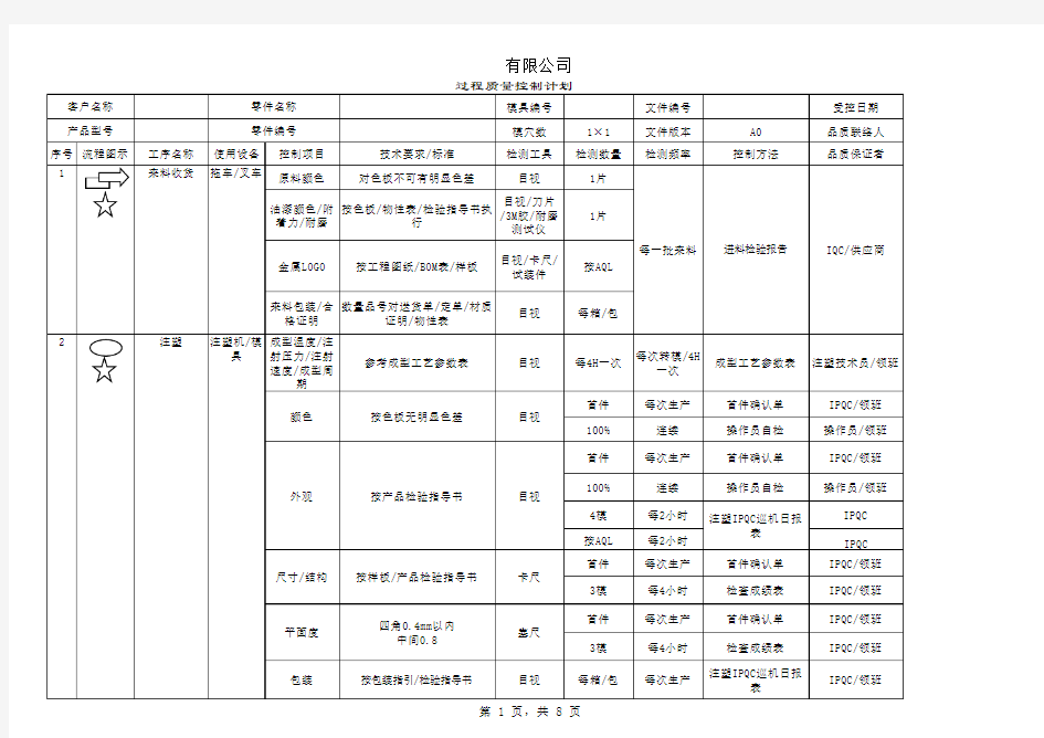 制程控制计划