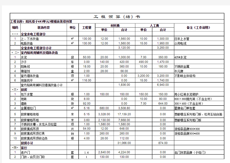 家庭装修预算明细表