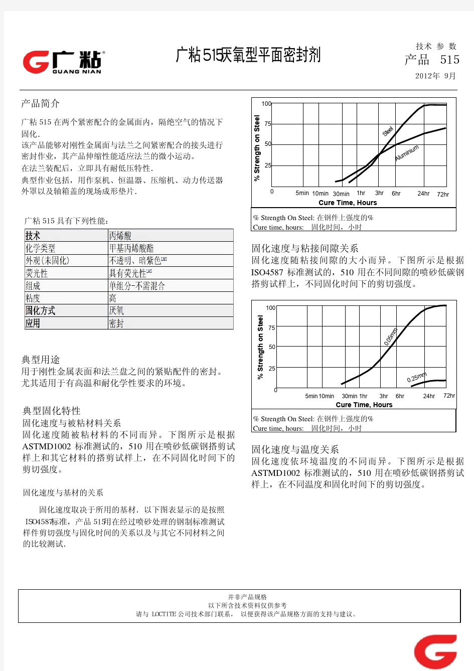 515厌氧型平面密封剂技术参数