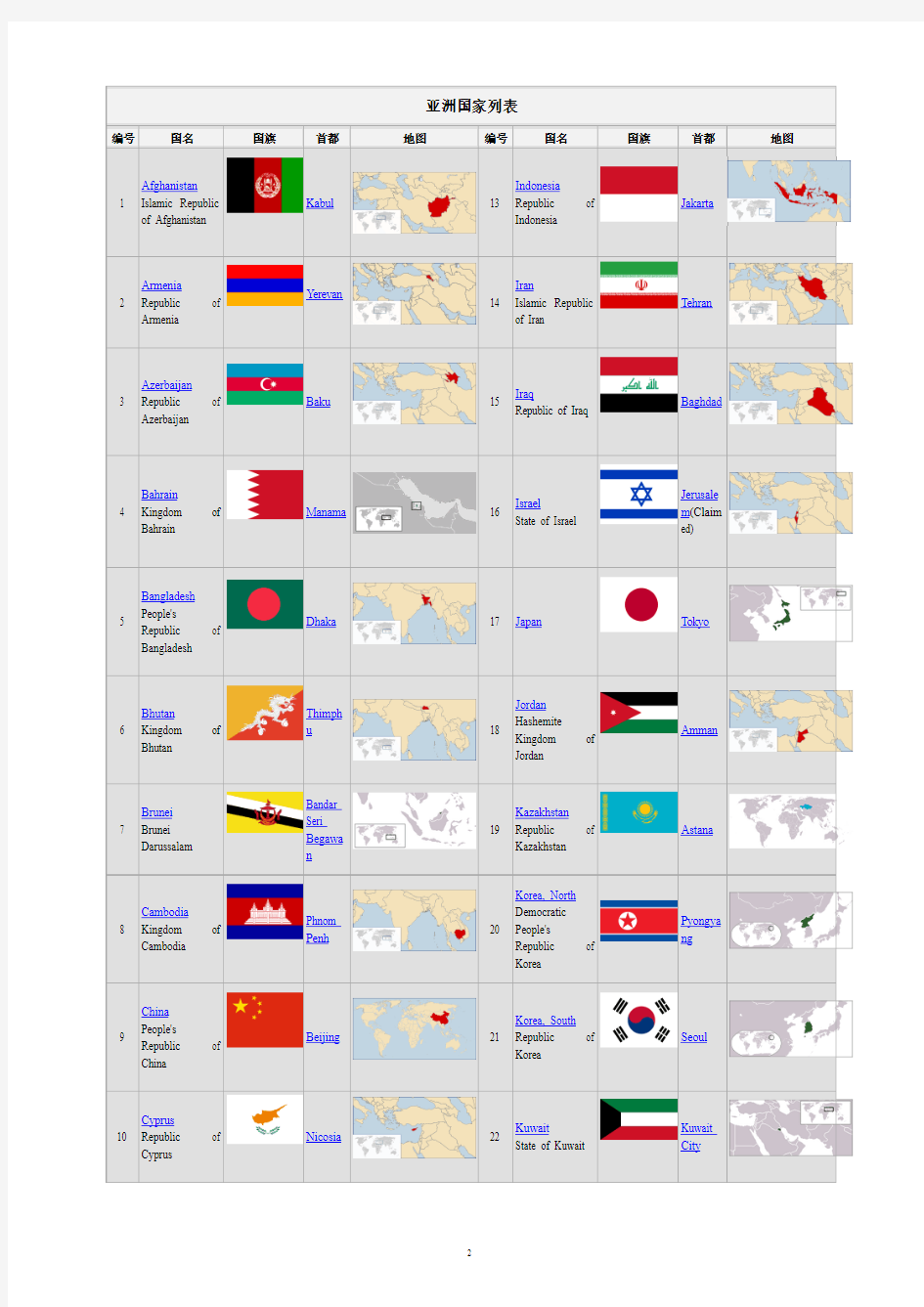 各洲国家国旗查询