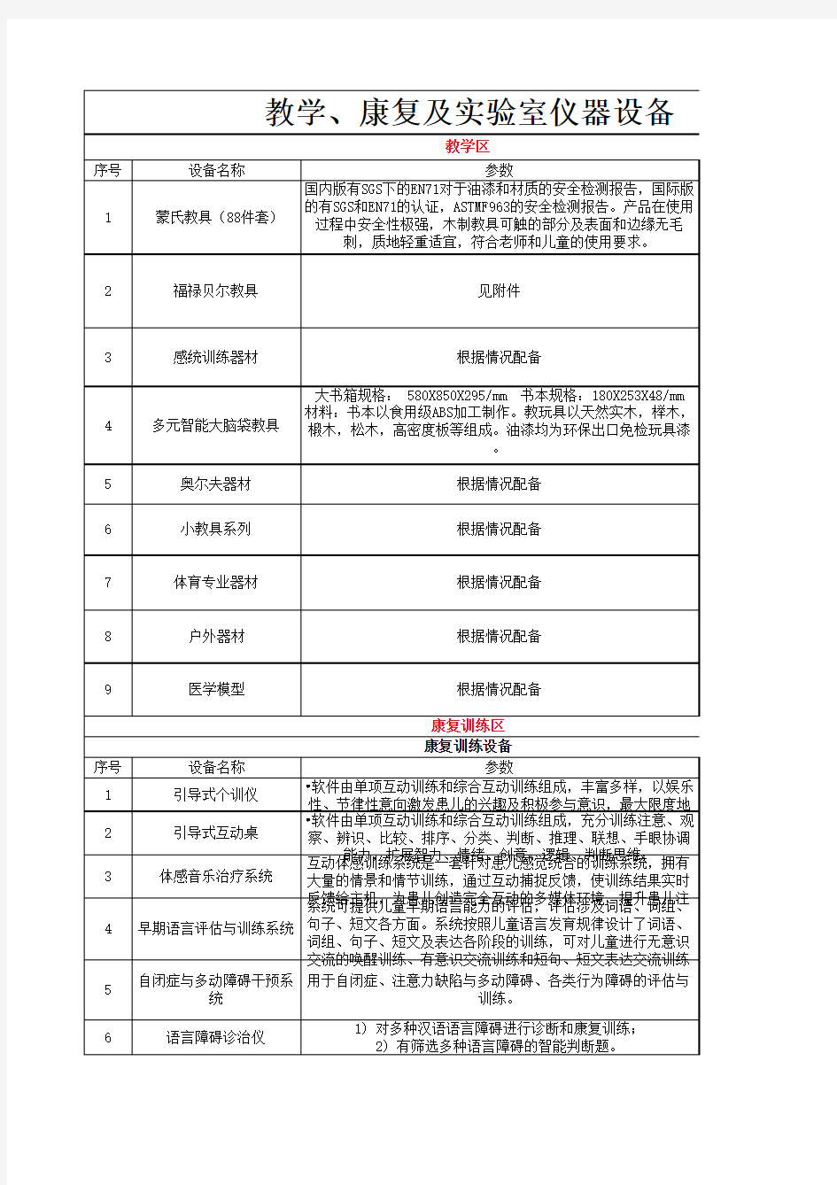 史上最全特教功能教室配备清单