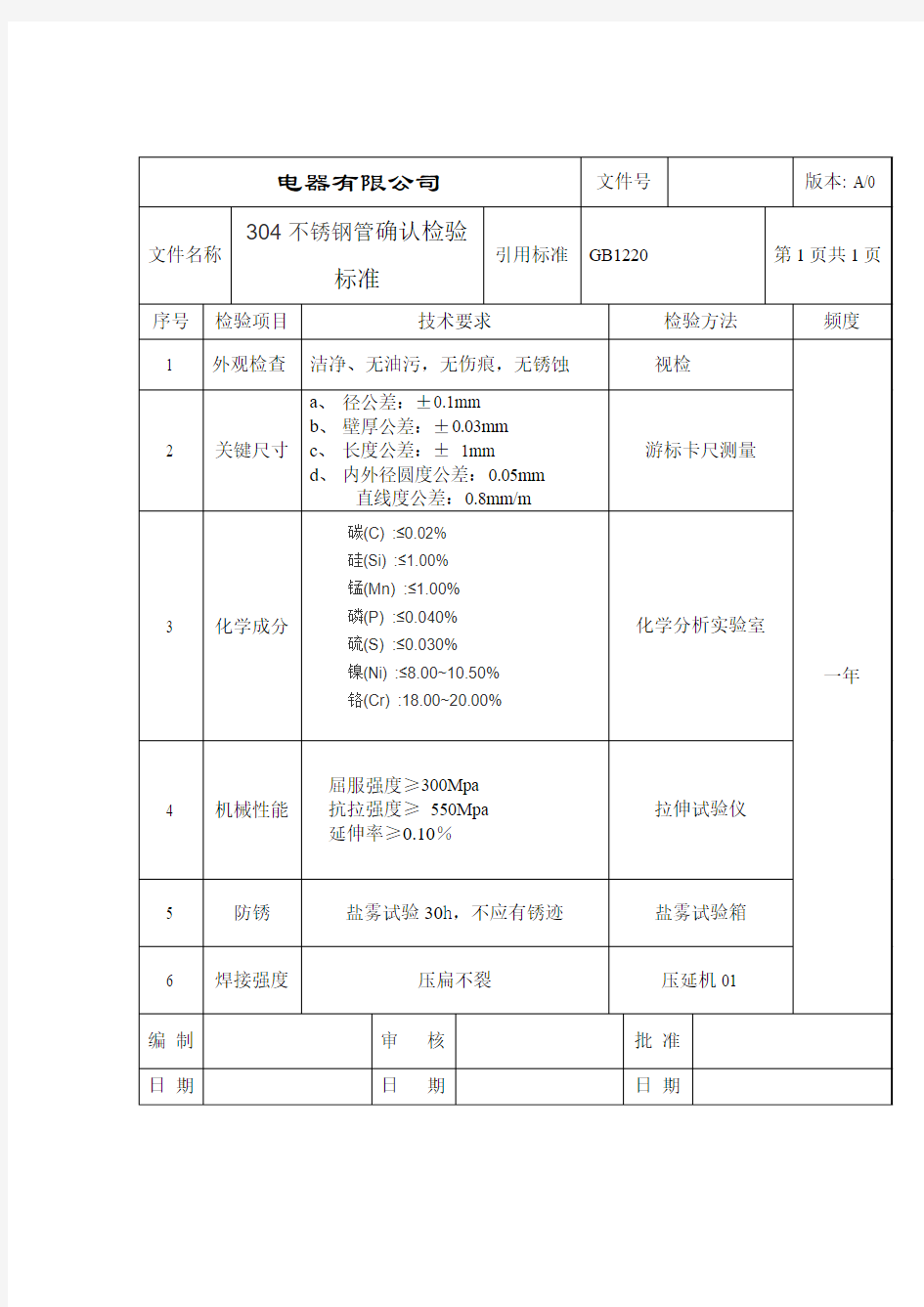 304不锈钢管确认标准