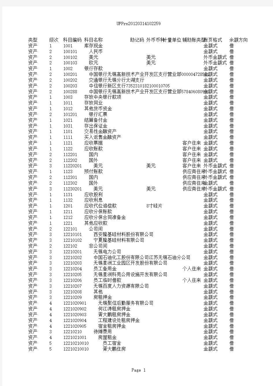 2012年实际成本会计科目