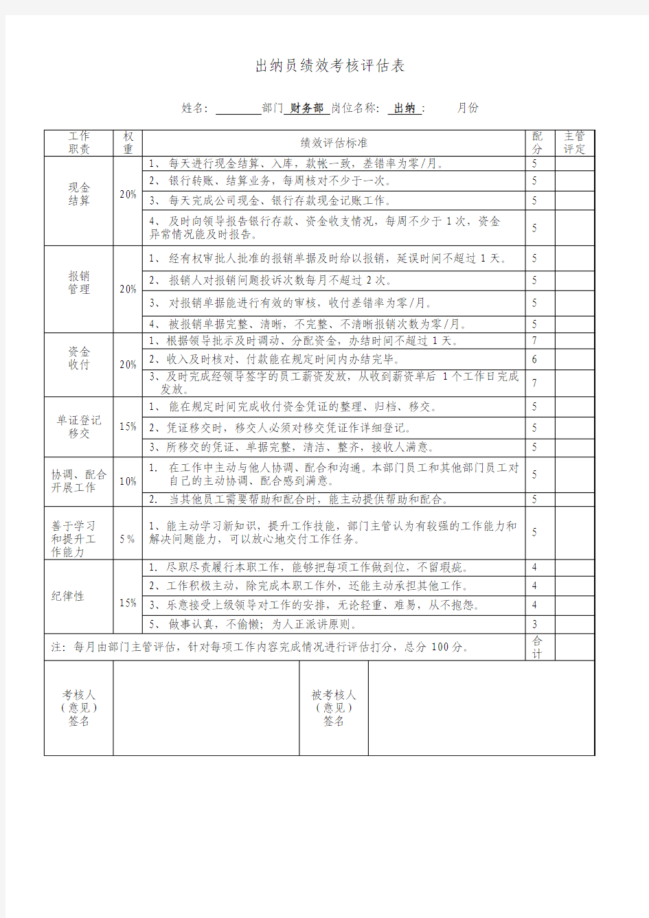 出纳员绩效考核评估标准