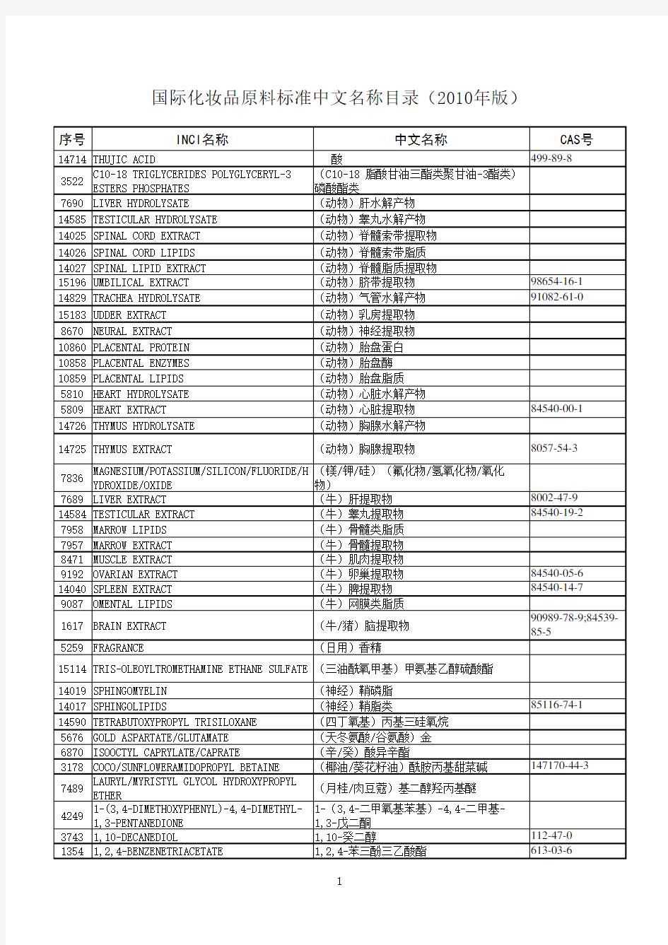 国际化妆品原料标准中文名称、INCI名、CAS号查询表