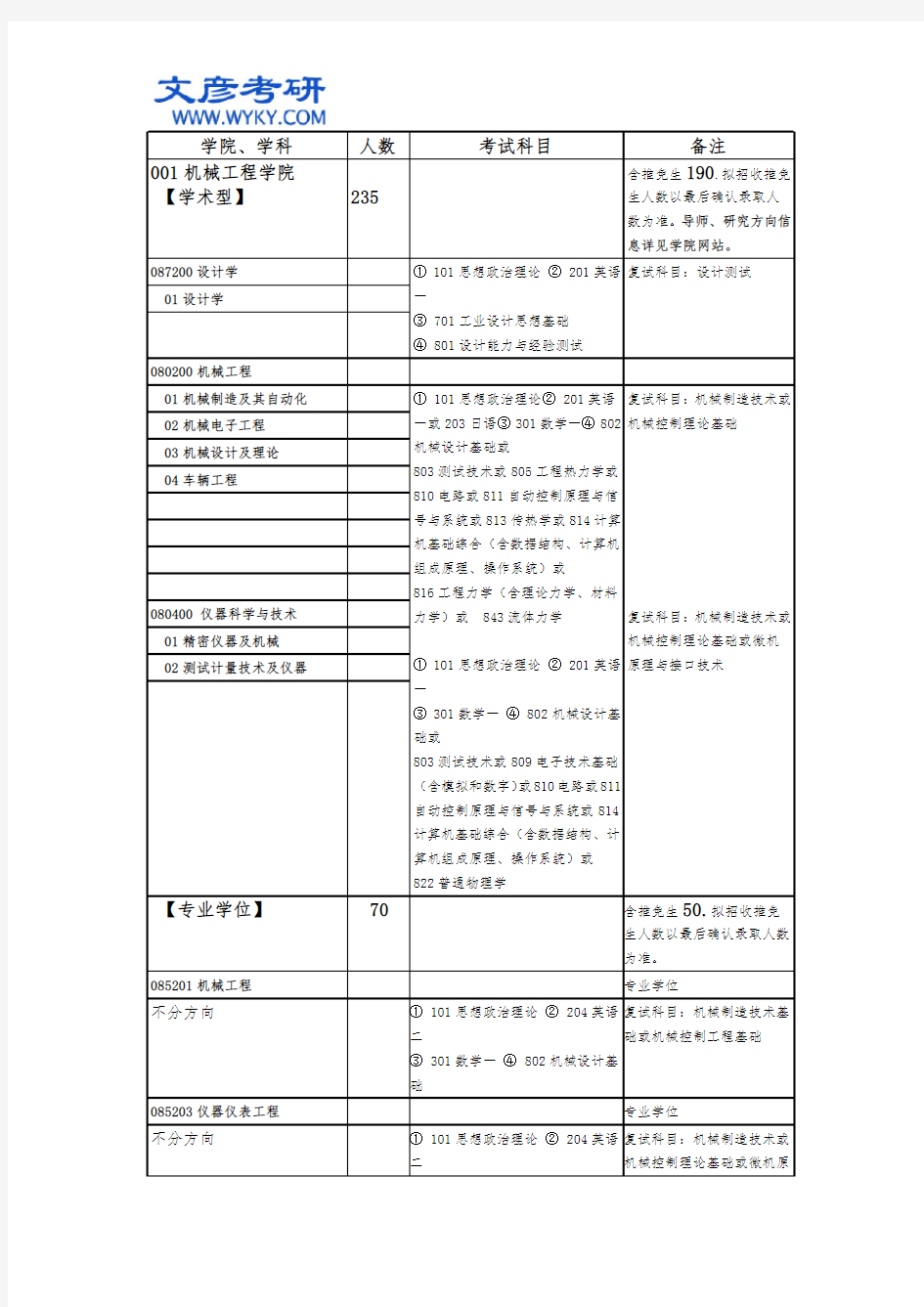 西安交通大学2016年硕士研究生招生目录汇总_西安交大考研网