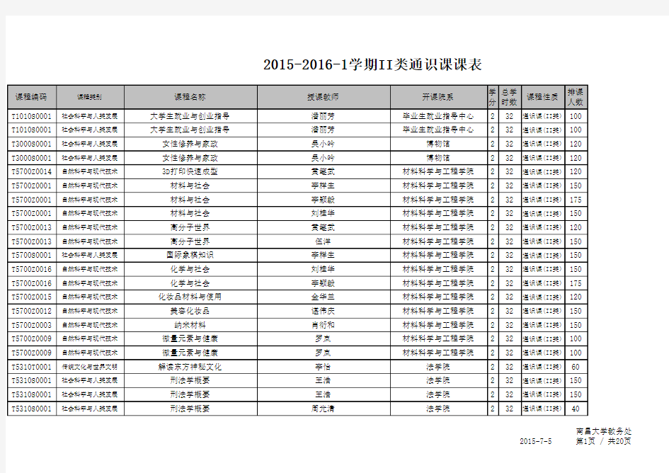 南昌大学二类通识课选课表