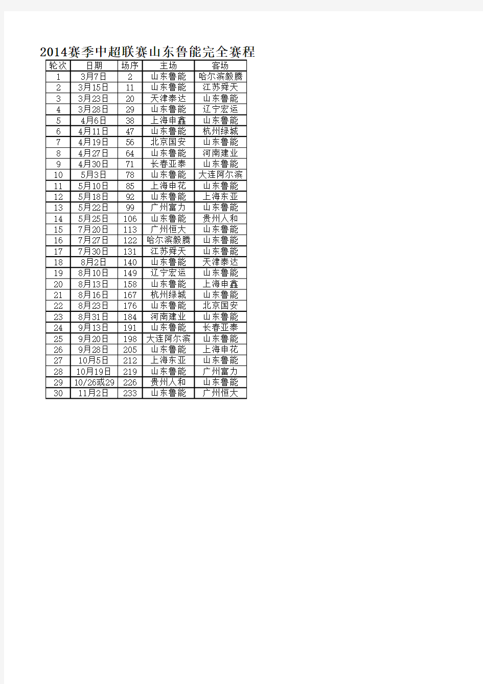 2014赛季中超联赛山东鲁能完全赛程