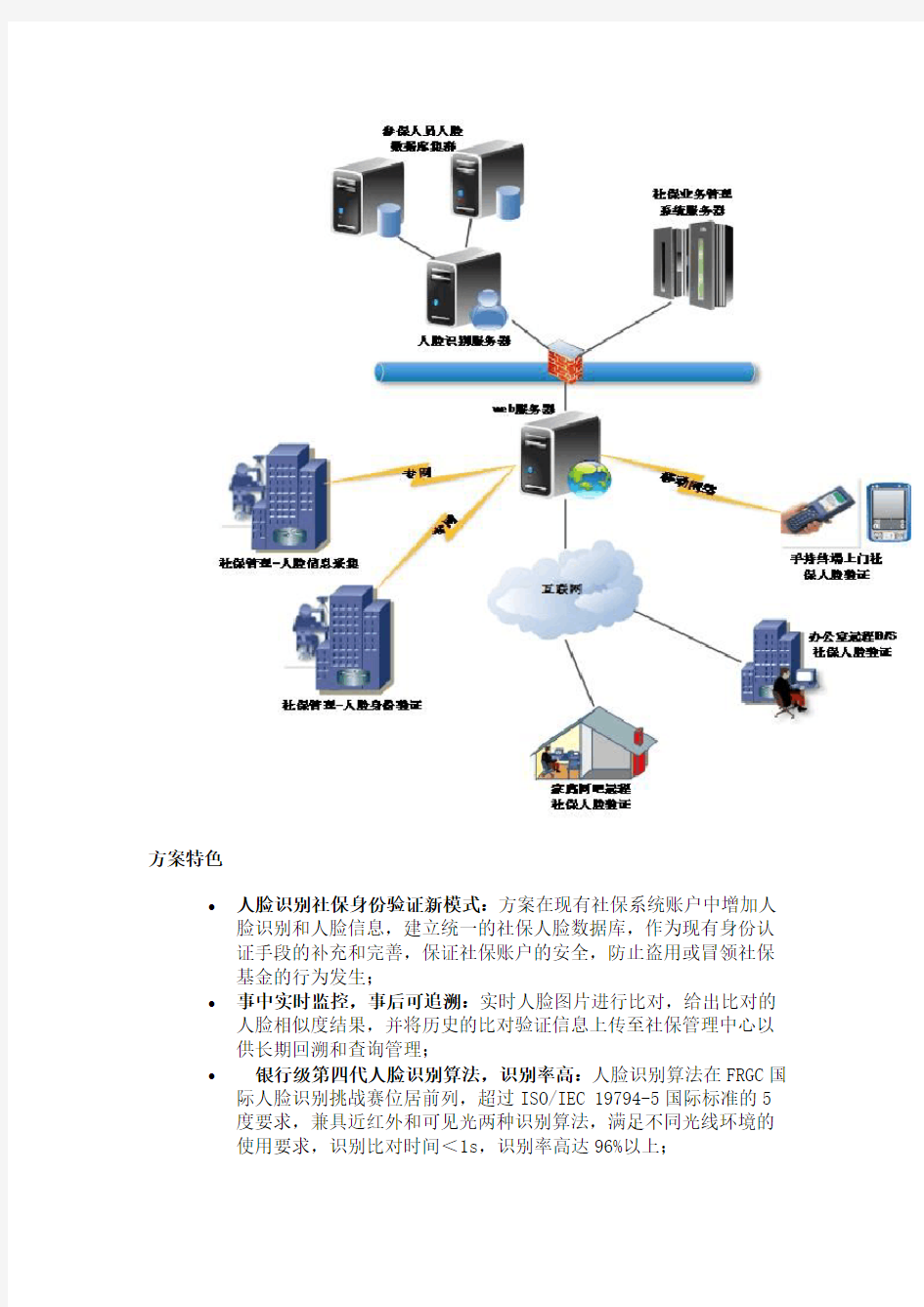 人脸识别社保身份验证解决方案