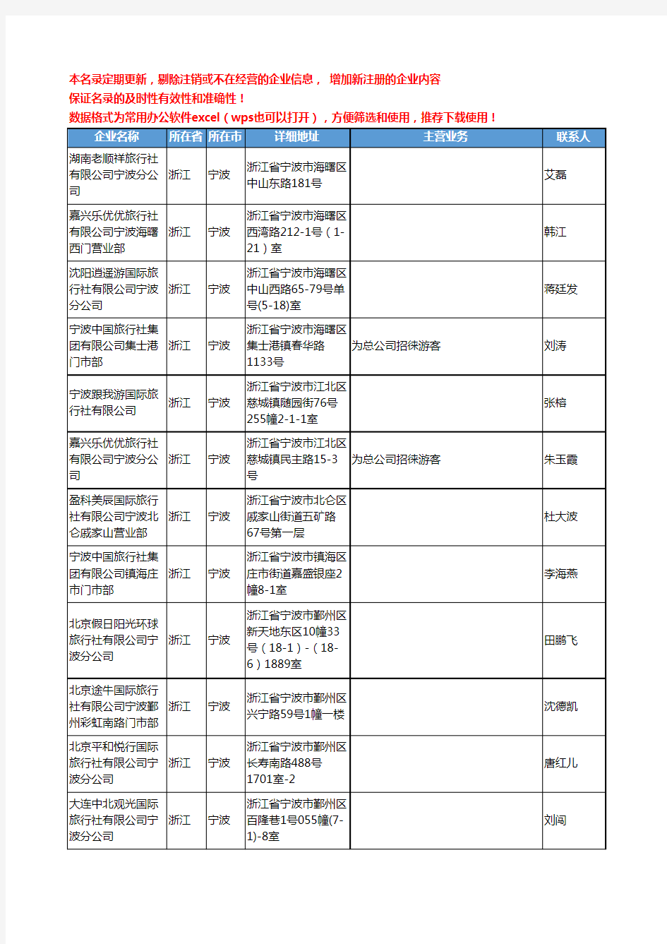 2020新版浙江省旅行社工商企业公司名录名单黄页联系方式大全92家