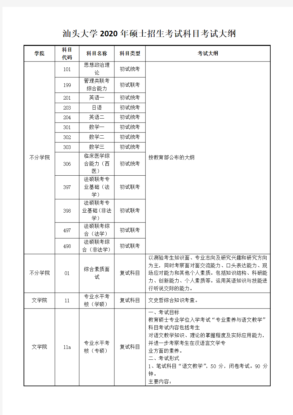 汕头大学2020年硕士招生考试科目考试大纲