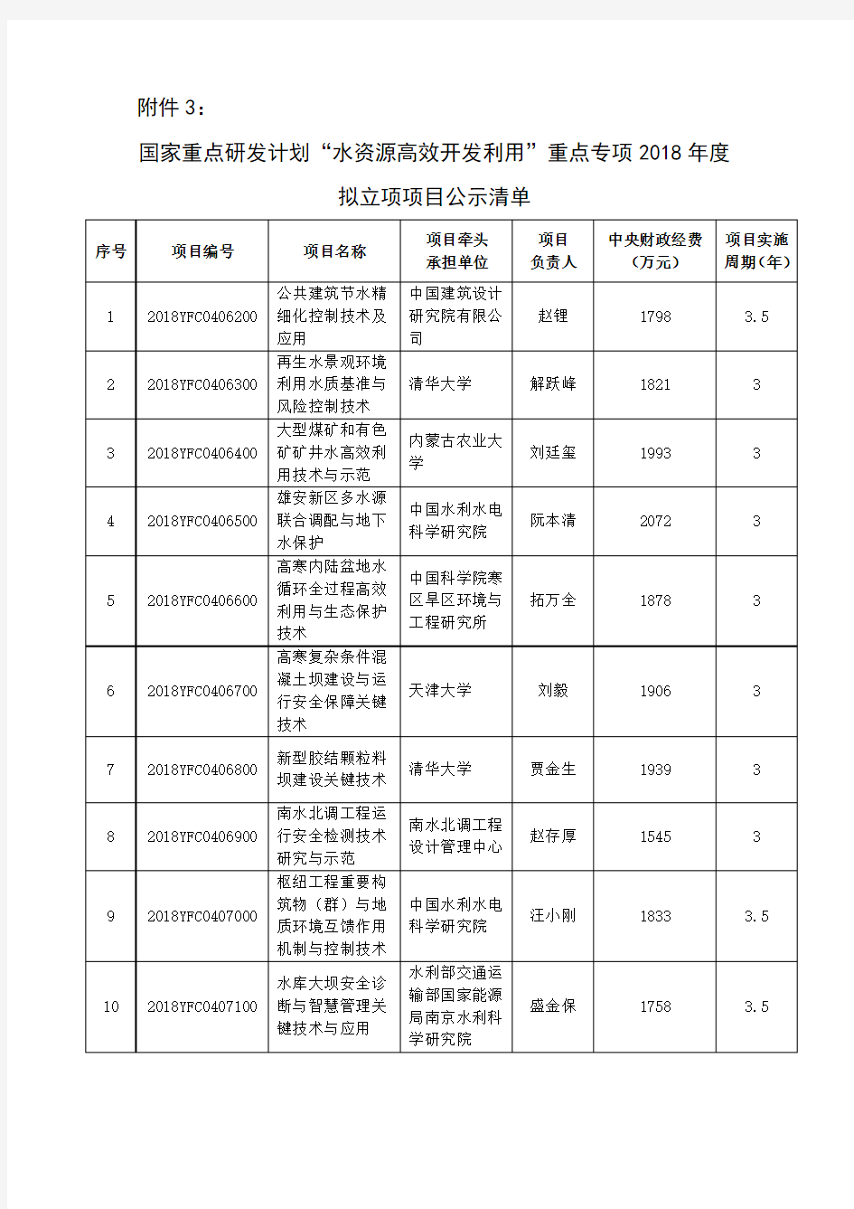 国家重点研发计划“水资源高效开发利用”重点专项 拟立项项目公示清单