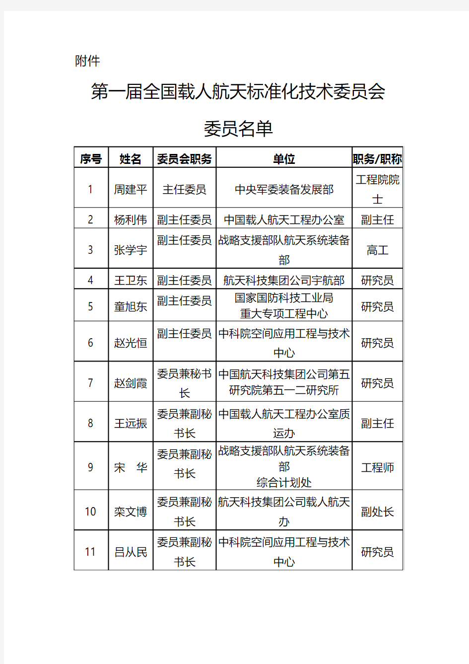 第一届全国载人航天标准化技术委员会委员名单