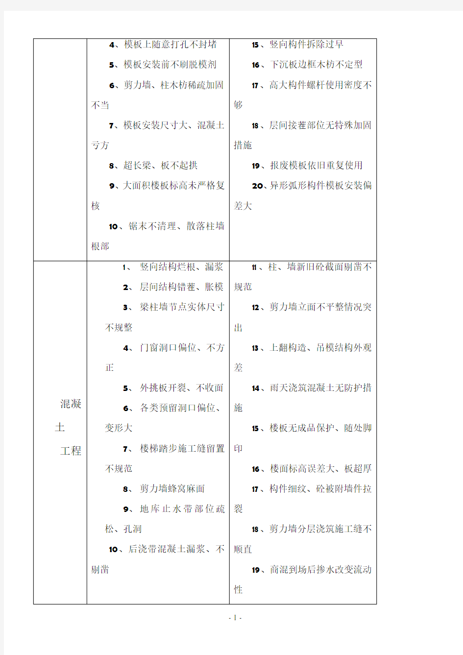 常见工程质量问题汇总