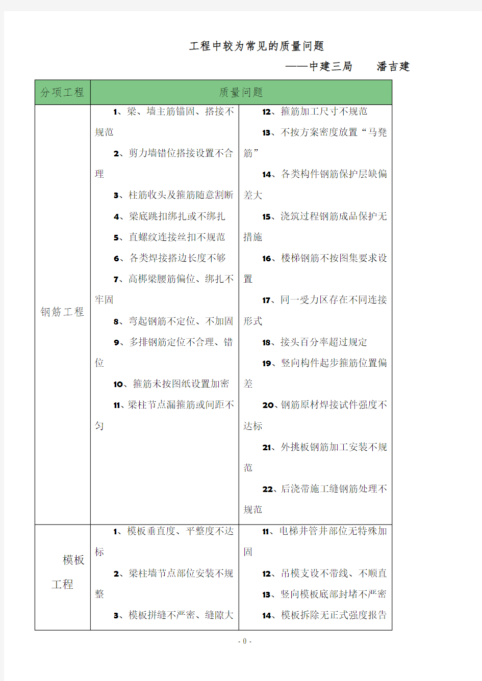 常见工程质量问题汇总