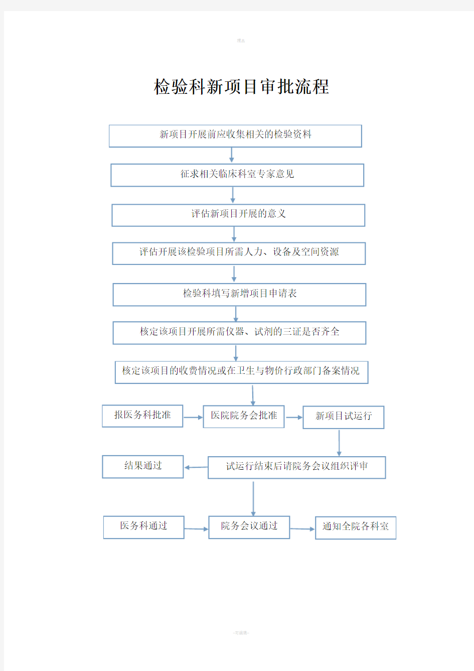 检验科新项目审批流程