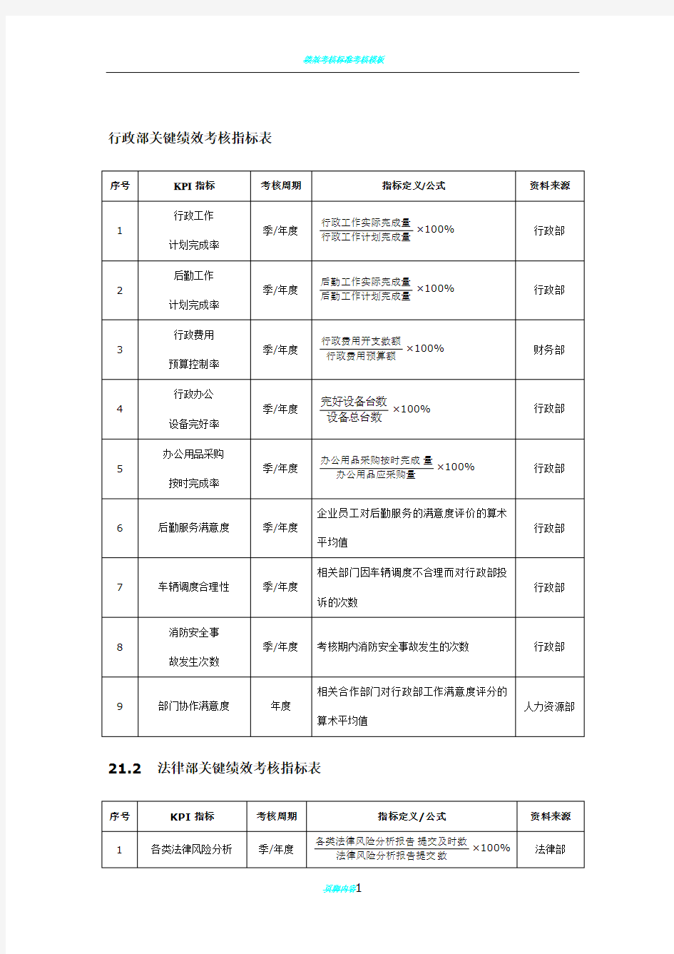 行政部绩效考核指标表