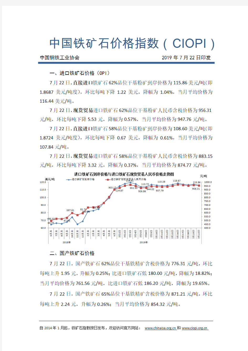 中国铁矿石价格指数(CIOPI)