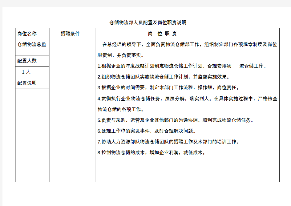 仓储物流部人员配置岗位职责说明