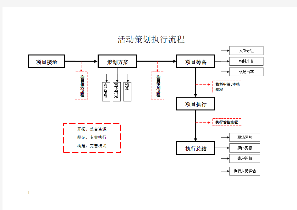 活动项目执行流程图经典