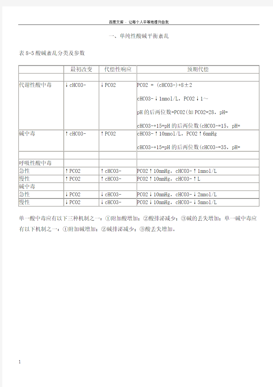 酸碱平衡紊乱的分类及判断