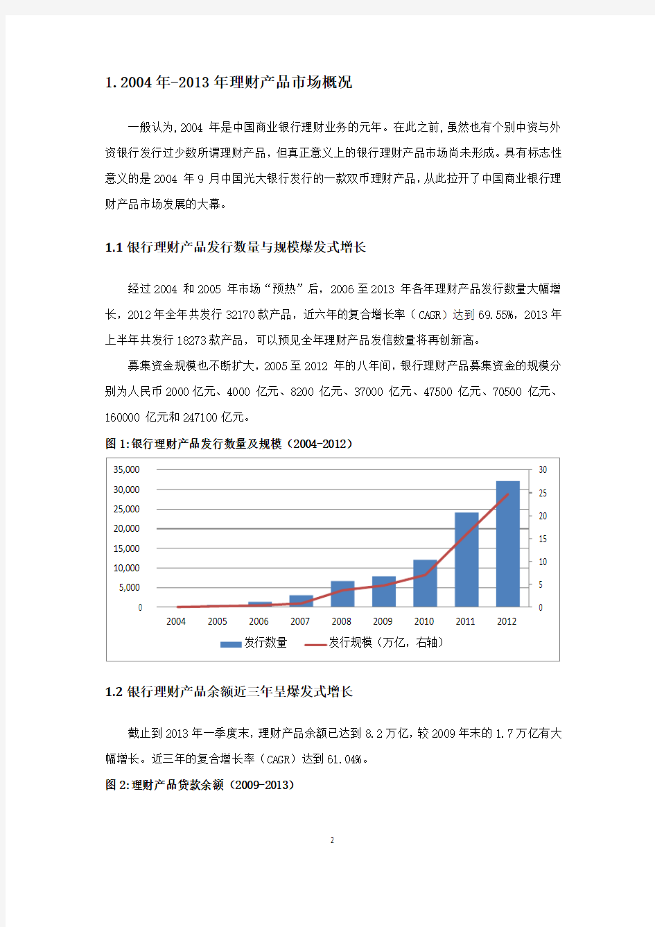 中国银行理财产品市场发展与变迁 