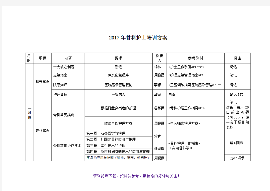 2017年骨科护士培训方案