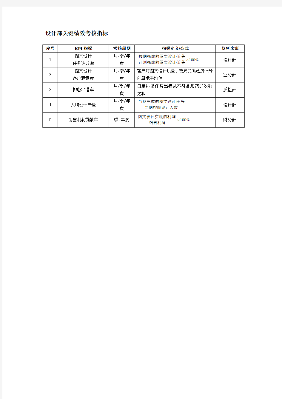 设计部关键绩效考核指标