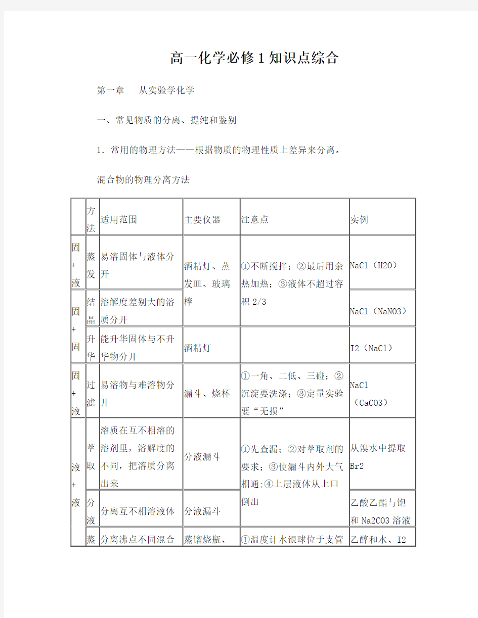 高中化学必修一知识点整理【史上最全】---人教版