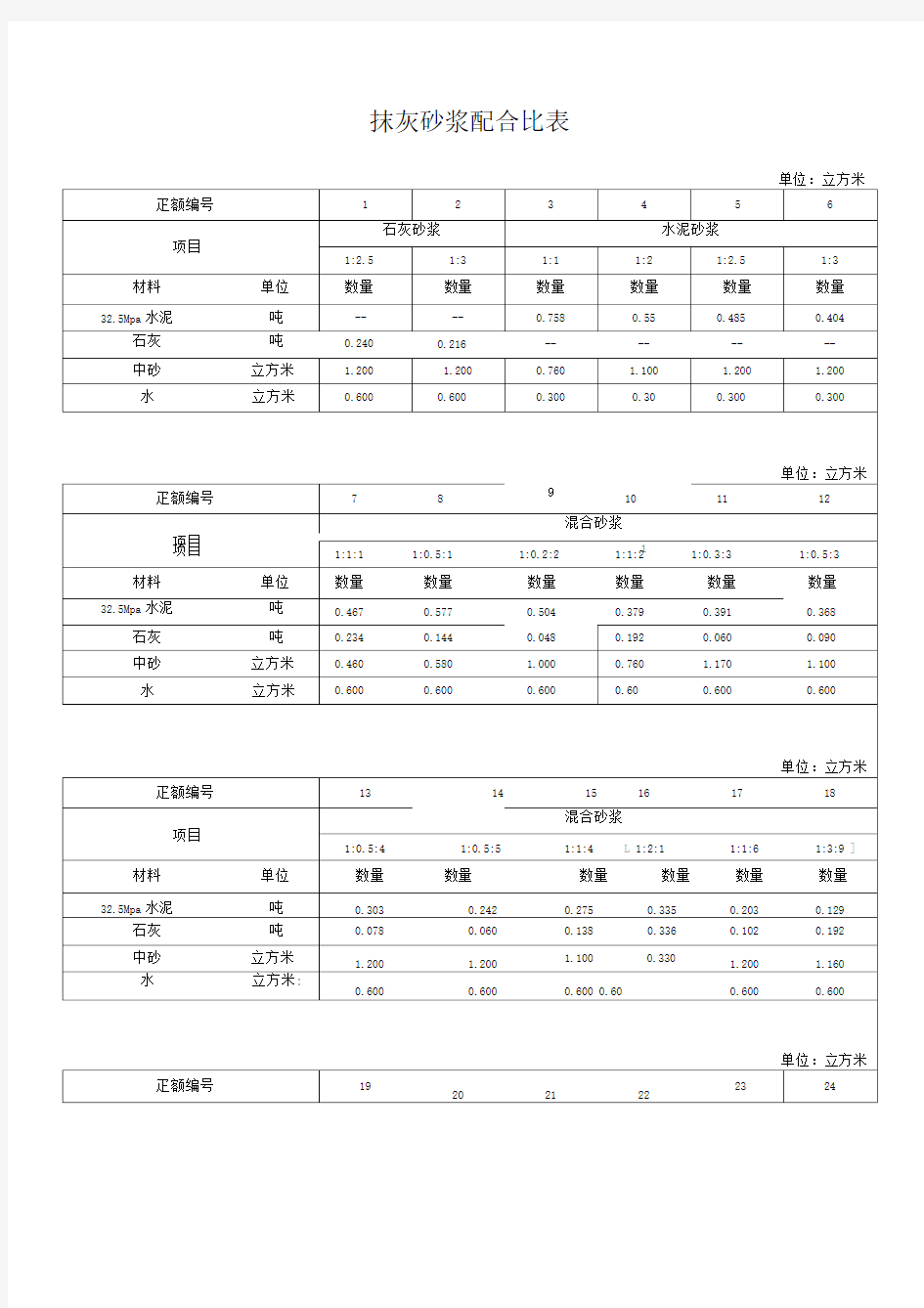 抹灰砂浆配合比表